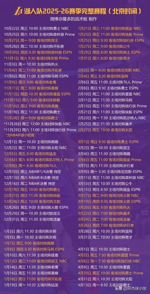 魔鬼赛程来袭！湖人将迎来8连客，对阵掘金、快船、独行侠等